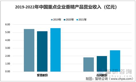 爱普股份(603020):爱普香料集团股份有限公司2022年年度主要经营数据公告- CFi.CN 中财网