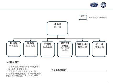 14大汽车集团组织架构图全解__行业资讯_复材网