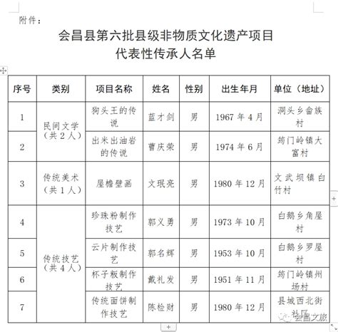会昌县第六批县级非物质文化遗产项目代表性传承人名单公示 | 会昌县信息公开