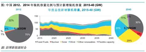 推进能源绿色低碳转型_大唐国投控股有限公司