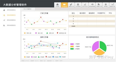 数据可视化|UI|软件界面|Dyuan媛 - 原创作品 - 站酷 (ZCOOL)