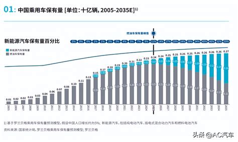 中国首份传统燃油车退出时间表预测：四级区域、五类车型、分阶段在2050年实现市场全面退出__凤凰网
