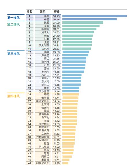 国家创新型城市创新能力指数公布！江苏13市全部上榜_我苏网