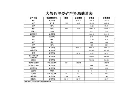 2017年我国矿产资源产量情况分析（图）_智研咨询