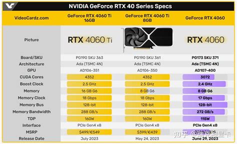 MSI GeForce RTX™ 4060 GAMING X 8G MLG
