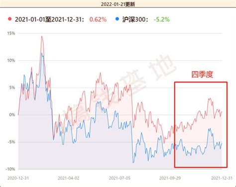 天天基金查询(天天基金网每日净值查询代码)-慧博投研资讯