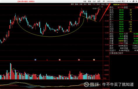 杯柄形态k线图图片