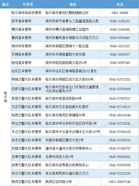广州番禺车管所地址、电话一览表- 广州本地宝