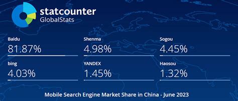 5月全球搜索引擎份额之争：Google与百度同时增长 - 互联网新闻 - 容大互联