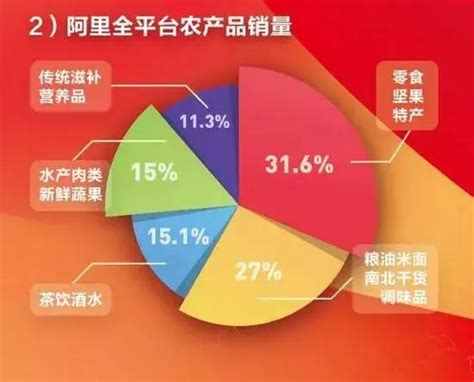 黑龙江农产品信息网手机版图片预览_绿色资源网