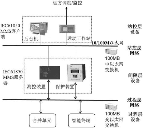 MI2014网络测试仪-北京华仪通泰科技有限公司