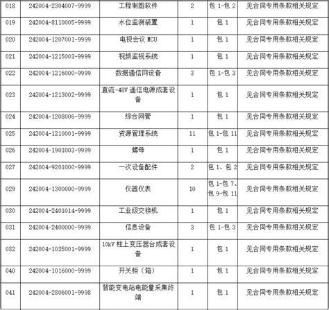 黑龙江省建设工程招标代理机构综合评价办法Word模板下载_编号lpkepbed_熊猫办公