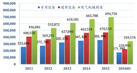 2021年中国机械设备行业分析报告-市场行情监测与盈利前景研究_观研报告网