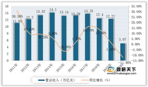 2019-2020年度中国化工物流行业百强分析报告
