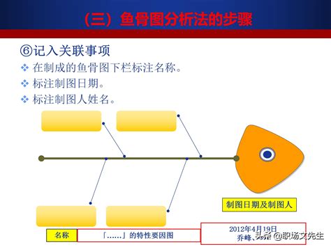 产品质量分析鱼刺图_word文档在线阅读与下载_无忧文档