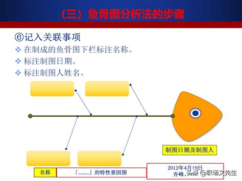 鱼骨图图片