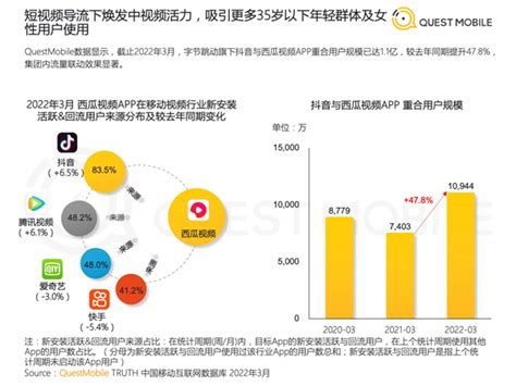 2022中国移动互联网半年大报告：流量分发底层逻辑巨变，各家变阵应对，月活破亿应用58个、企业38家-36氪