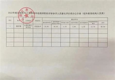 南岳区推荐湖南省第十一届特级教师人选公示