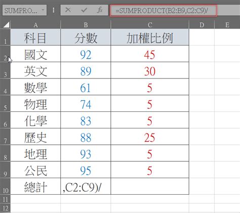 Excel表格技巧—求总和、平均值和最大最小值的方法