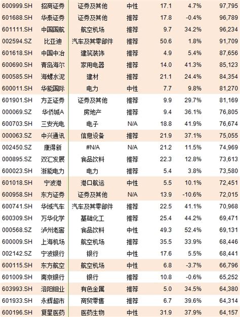 近一年跑赢沪深300超4%，为什么MSCI中国A股指数值得重点关注？_财富号_东方财富网
