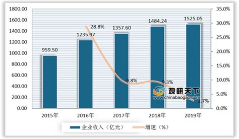 2021年中国影视娱乐市场分析报告-市场供需现状与投资商机研究_观研报告网