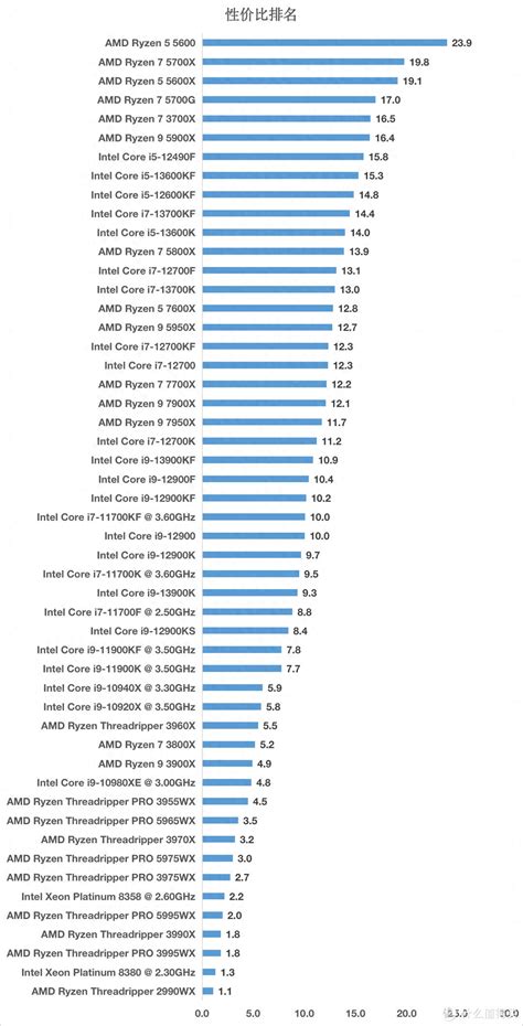 第二代AMD锐龙系列处理器 性价比秒杀Intel同价位U！_中华网