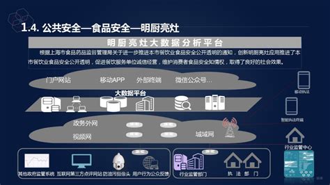 智慧城市解决方案 - 解决方案 - 上海航蓝网络科技有限公司