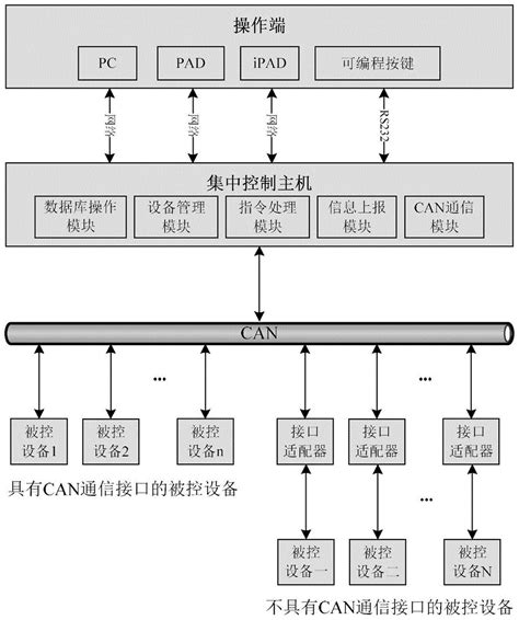 中控系统-慕洋互动（北京）科技有限公司
