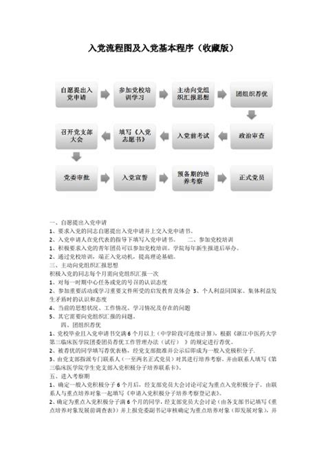 党员发展流程图-苏步青学院官网