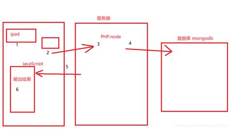 layui实现数据表格点击搜索功能 - web开发 - 亿速云