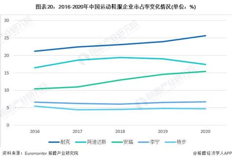 皮鞋市场分析报告_2020-2026年中国皮鞋行业研究与市场全景评估报告_中国产业研究报告网