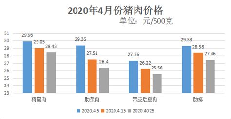 2020年4月宁夏食品类价格环比回落明显_宁夏回族自治区发展和改革委员会