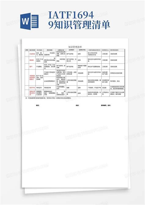 iatf16949知识管理清单Word模板下载_编号lwyvyvza_熊猫办公