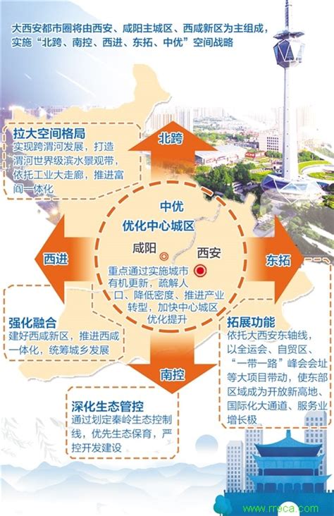 国家发改委：支持西安等都市圈编制实施发展规划 - 西部网（陕西新闻网）