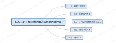 源码标签内链布局优化_seo站内优化_网站内部优化_网站站内优化-卖贝商城