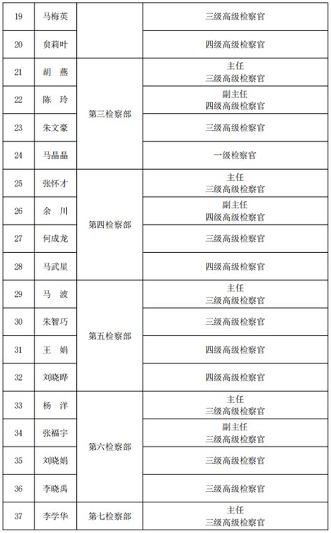 工作通知_天津市市场监督管理委员会