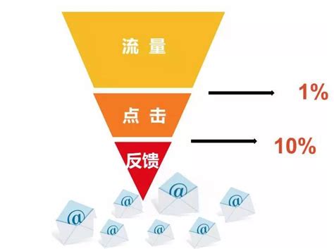 直通车助力自然排名，引爆平台数据 - 杭州赛群网络科技有限公司