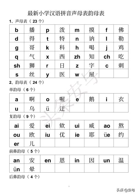 汉语拼音声母韵母全表_word文档在线阅读与下载_免费文档