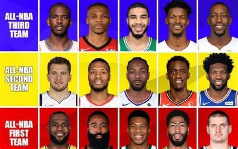 2020NBA本赛季最佳阵容-NBA本赛季最佳阵容都有谁-潮牌体育