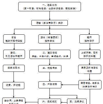 教育培训机构门店销售话术技巧篇(精华篇)|贝贝|家长|课程_新浪新闻