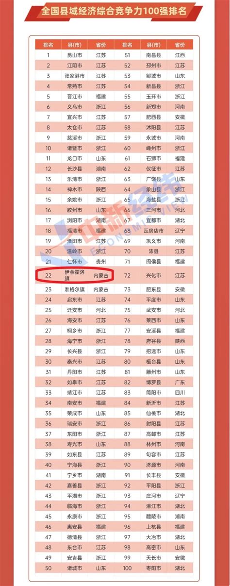 “十三五”成绩单发布 快来看看河南县域经济有多强 - 安阳新闻网