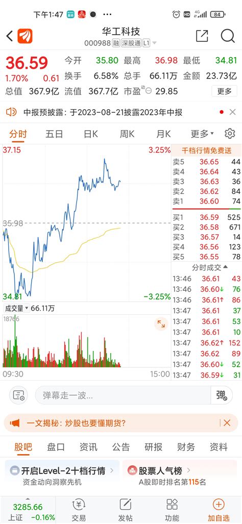 个股跟踪 : 华工科技_财富号_东方财富网
