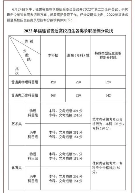 莆田市2022年中考省一级达标校投档录取控制线689分 - 本网原创 - 东南网