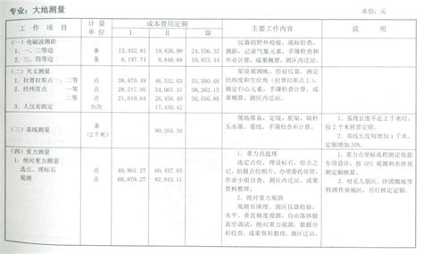 工程测量收费标准 - 文档之家