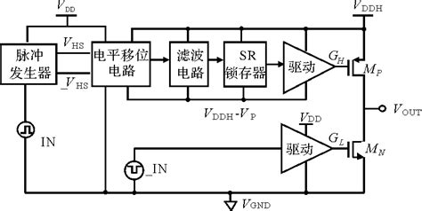 一种三电平逆变器直流中点电压平衡控制方法与流程