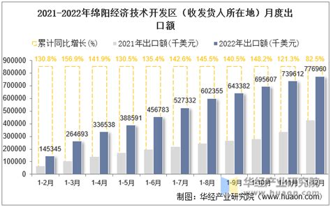 2023年3月绵阳市（境内目的地/货源地）进出口总额及进出口差额统计分析_贸易数据频道-华经情报网