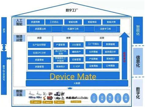 五大基础数据库建成 共享数据60亿条 厦门数字化建设成效明显