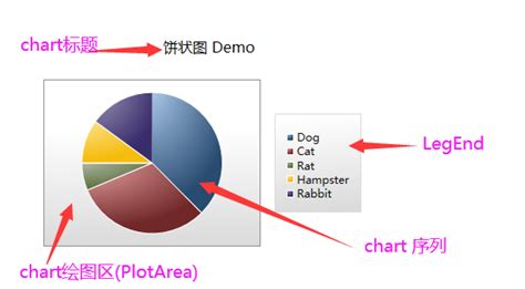 【Chart控件】DotNetProjects.DataVisualization.Toolkit 控件库 - 小林野夫 - 博客园