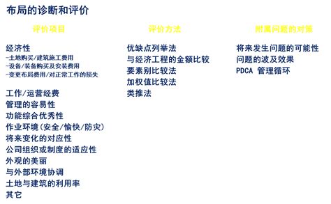 工厂合理化布局Layout（学习笔记）_工厂layout-CSDN博客