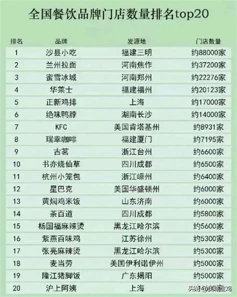 2019餐饮盟排行榜_2019年餐饮加盟排行榜_中国排行网
